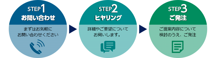 ご発注までの流れ